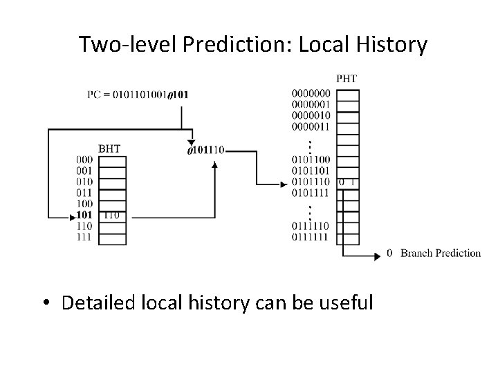 Two-level Prediction: Local History • Detailed local history can be useful 