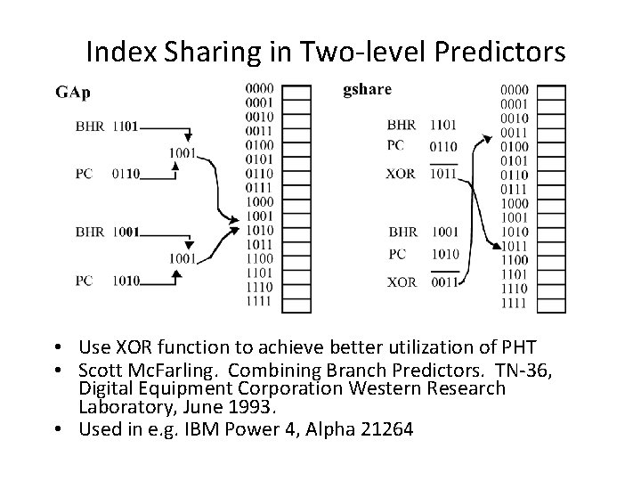 Index Sharing in Two-level Predictors • Use XOR function to achieve better utilization of