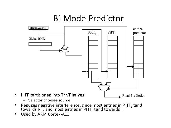 Bi-Mode Predictor • PHT partitioned into T/NT halves – Selector chooses source • Reduces