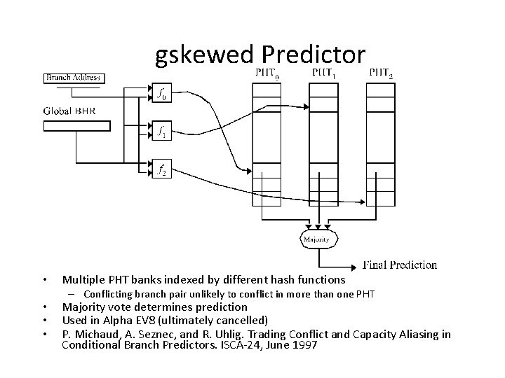 gskewed Predictor • • Multiple PHT banks indexed by different hash functions – Conflicting