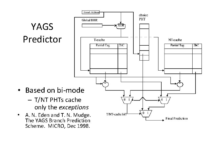 YAGS Predictor • Based on bi-mode – T/NT PHTs cache only the exceptions •