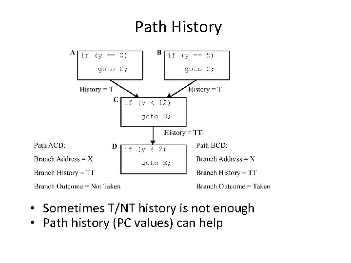 Path History • Sometimes T/NT history is not enough • Path history (PC values)