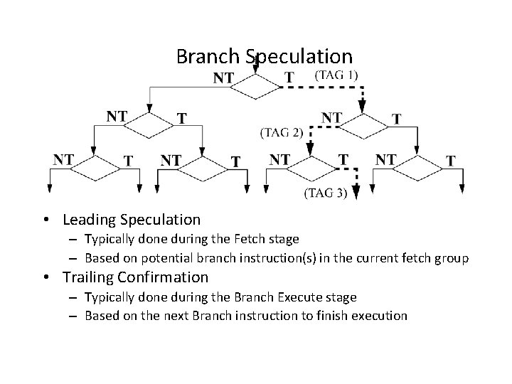 Branch Speculation • Leading Speculation – Typically done during the Fetch stage – Based