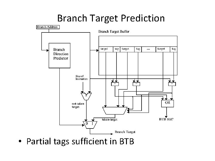 Branch Target Prediction • Partial tags sufficient in BTB 