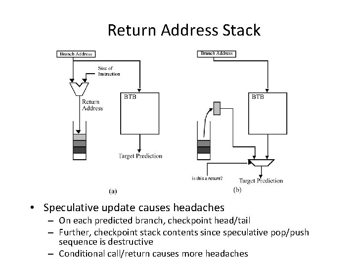 Return Address Stack • Speculative update causes headaches – On each predicted branch, checkpoint