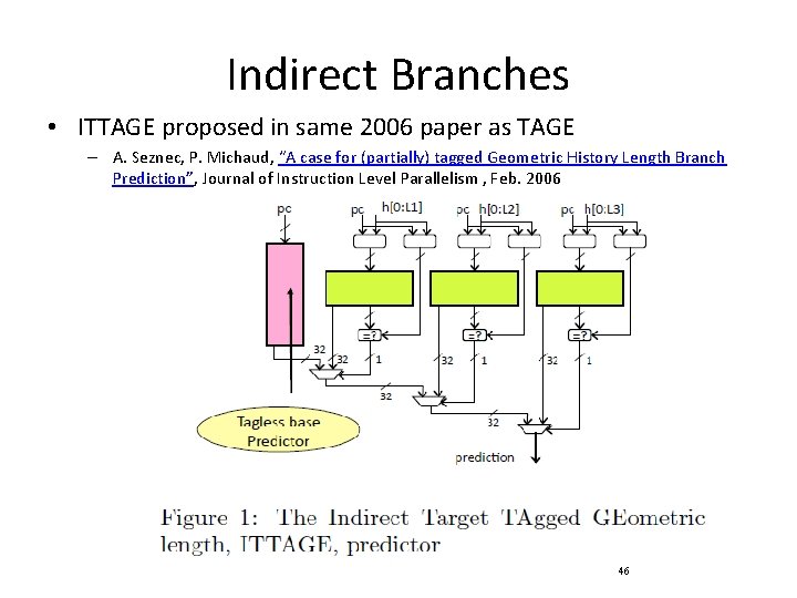 Indirect Branches • ITTAGE proposed in same 2006 paper as TAGE – A. Seznec,
