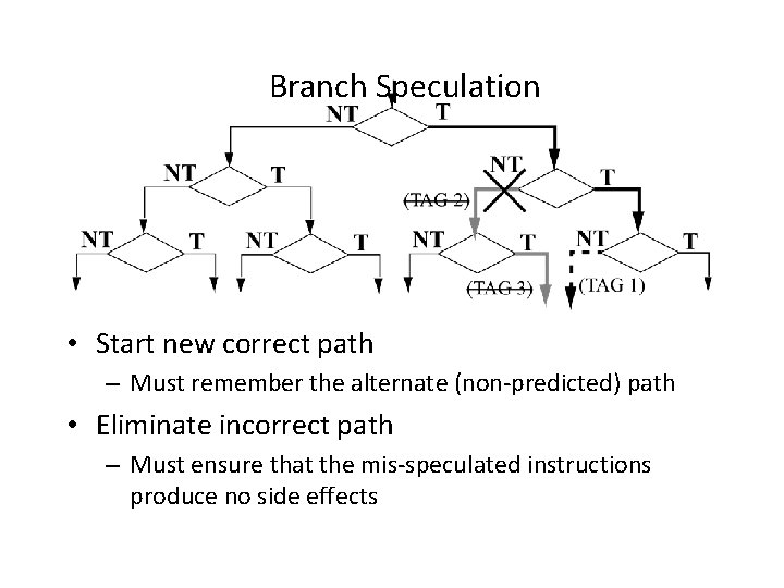 Branch Speculation • Start new correct path – Must remember the alternate (non-predicted) path