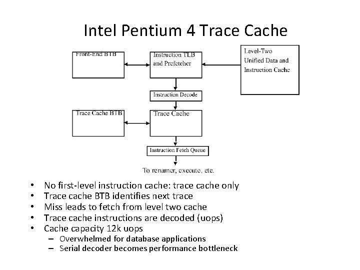 Intel Pentium 4 Trace Cache • • • No first-level instruction cache: trace cache