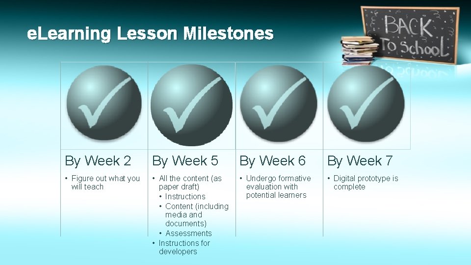 e. Learning Lesson Milestones By Week 2 By Week 5 By Week 6 By