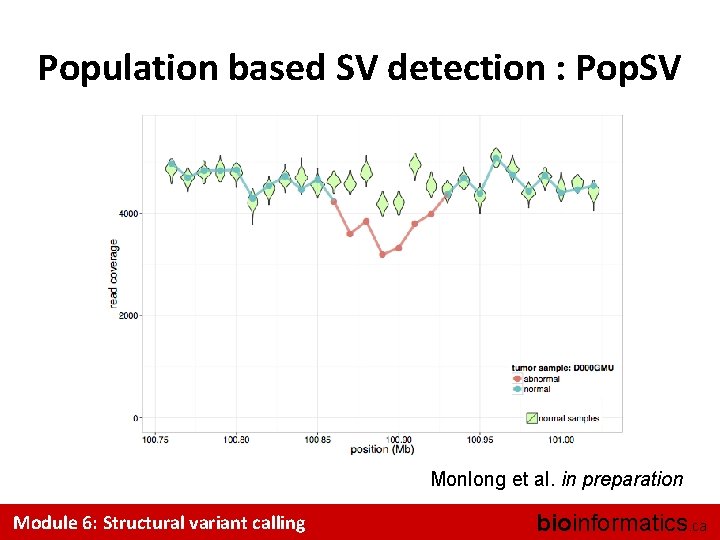 Population based SV detection : Pop. SV Monlong et al. in preparation Module 6: