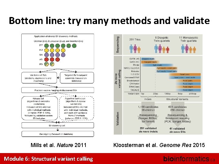 Bottom line: try many methods and validate Mills et al. Nature 2011 Module 6: