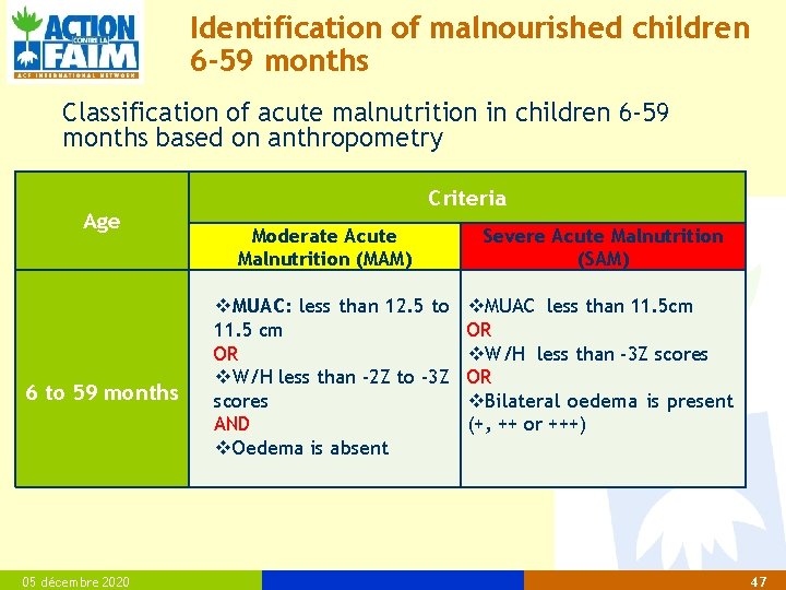 Identification of malnourished children 6 -59 months Classification of acute malnutrition in children 6