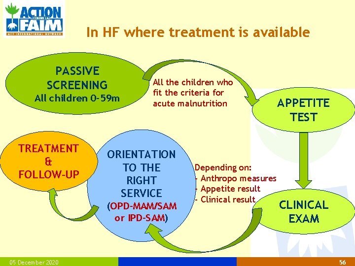 In HF where treatment is available PASSIVE SCREENING All children 0 -59 m TREATMENT