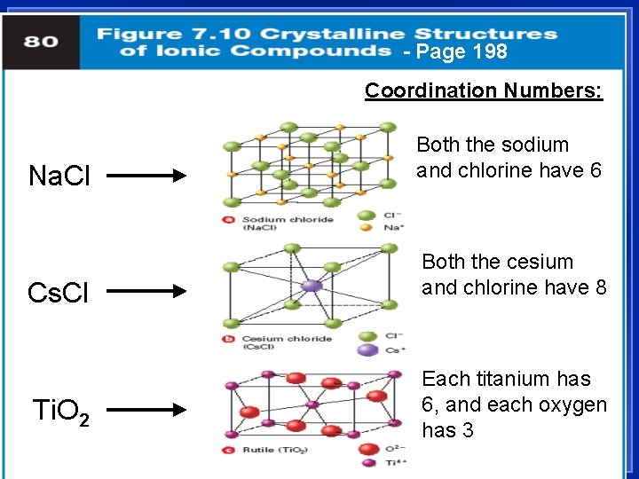 - Page 198 Coordination Numbers: Na. Cl Both the sodium and chlorine have 6