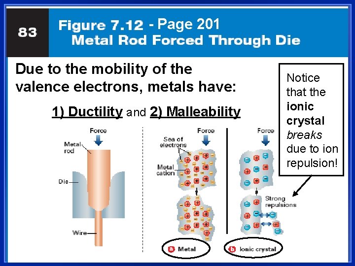 - Page 201 Due to the mobility of the valence electrons, metals have: 1)