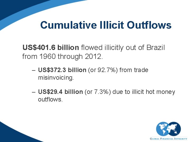 Cumulative Illicit Outflows US$401. 6 billion flowed illicitly out of Brazil from 1960 through