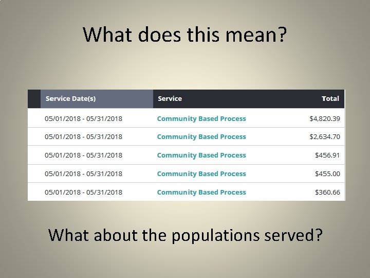 What does this mean? What about the populations served? 