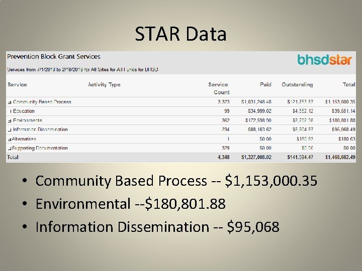 STAR Data • Community Based Process -- $1, 153, 000. 35 • Environmental --$180,