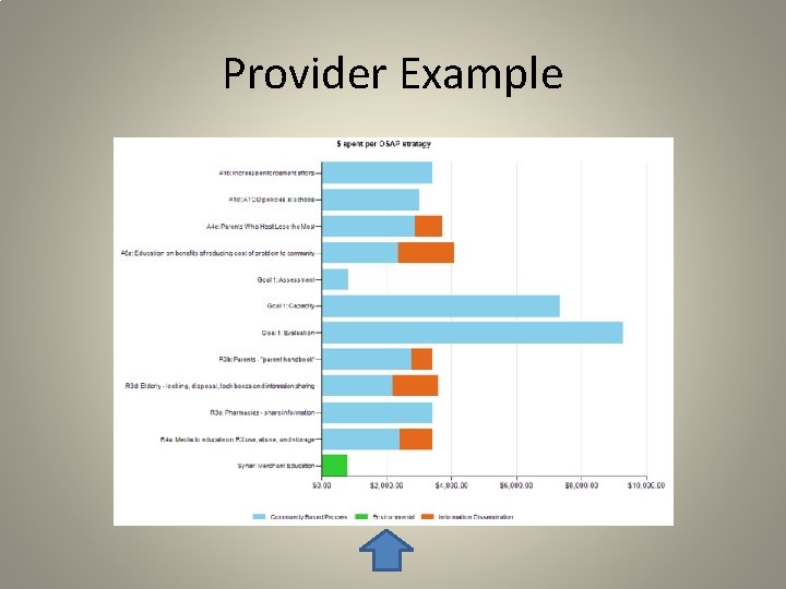 Provider Example 