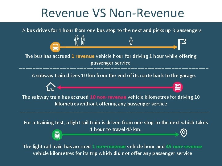 Revenue VS Non-Revenue A bus drives for 1 hour from one bus stop to