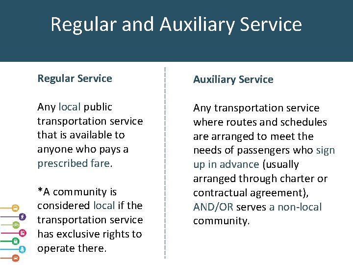 Regular and Auxiliary Service Regular Service Auxiliary Service Any local public transportation service that