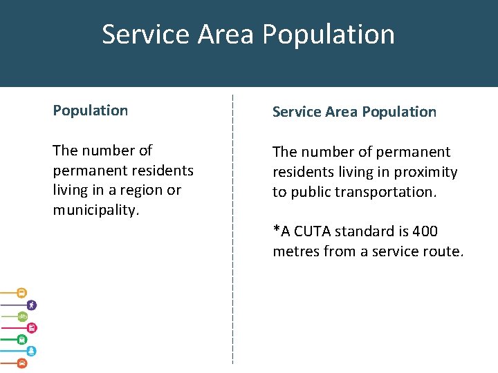 Service Area Population The number of permanent residents living in a region or municipality.