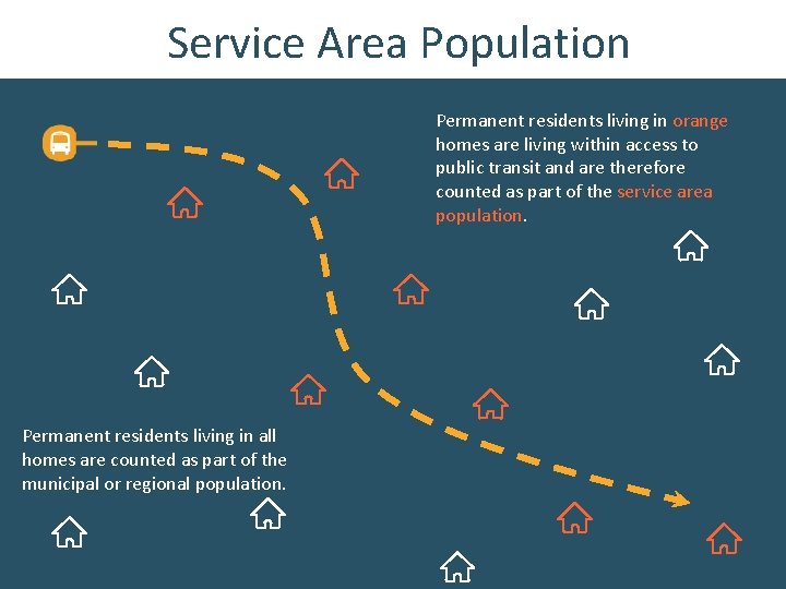 Service Area Population Permanent residents living in orange homes are living within access to