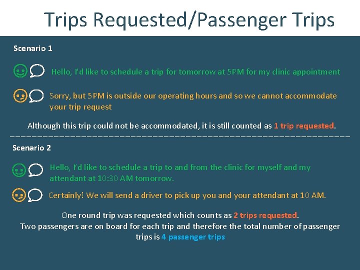 Trips Requested/Passenger Trips Scenario 1 Hello, I’d like to schedule a trip for tomorrow