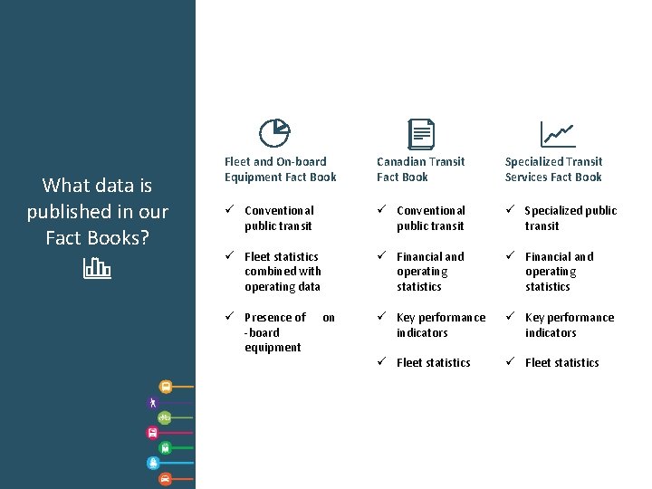 What data is published in our Fact Books? Fleet and On-board Equipment Fact Book