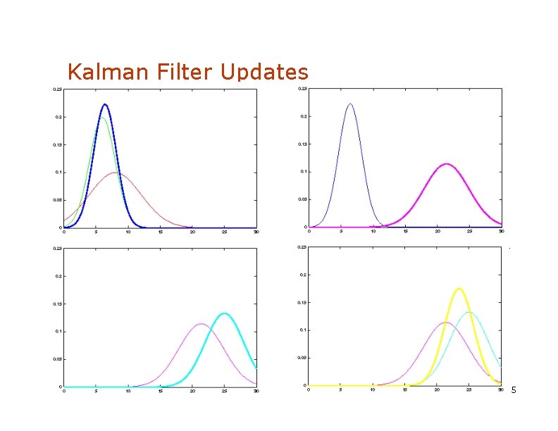 Kalman Filter Updates 1 5 