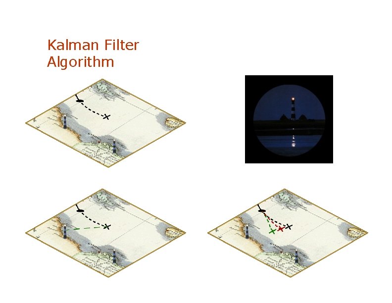 Kalman Filter Algorithm 