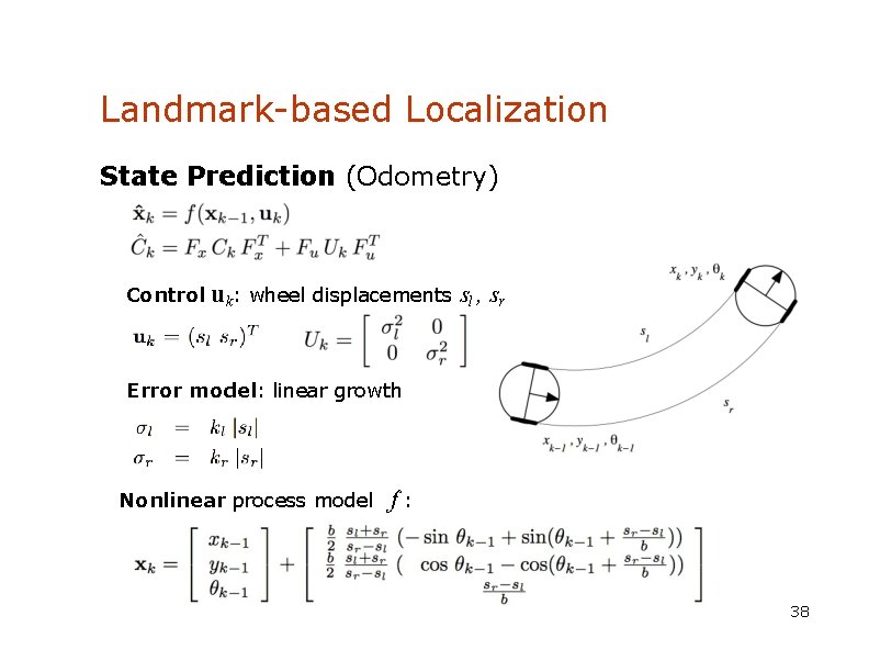 Landmark-based Localization State Prediction (Odometry) Control uk: wheel displacements sl , sr Error model: