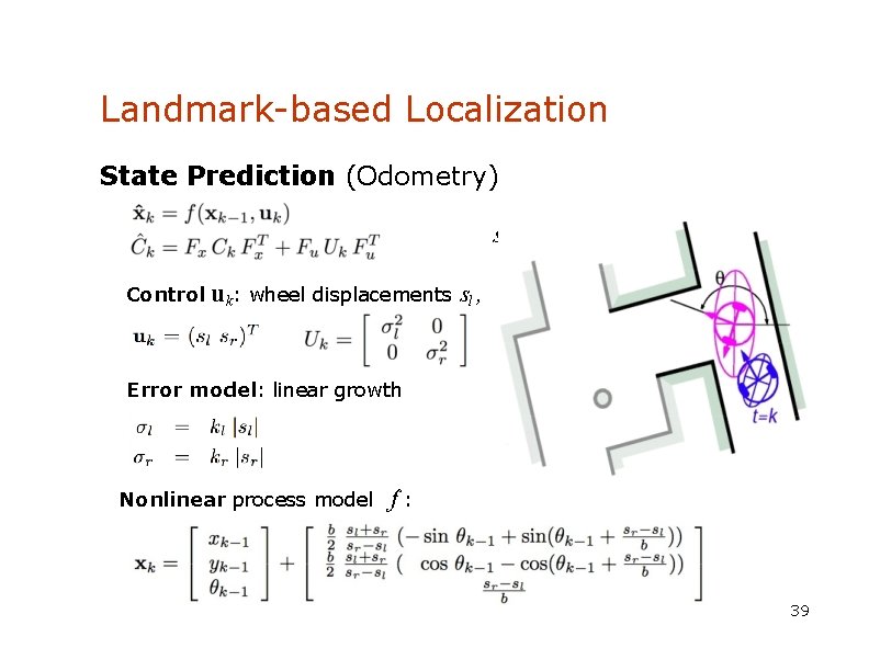 Landmark-based Localization State Prediction (Odometry) sr Control uk: wheel displacements sl , Error model: