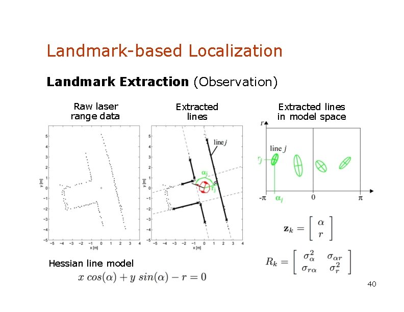 Landmark-based Localization Landmark Extraction (Observation) Raw laser range data Extracted lines in model space