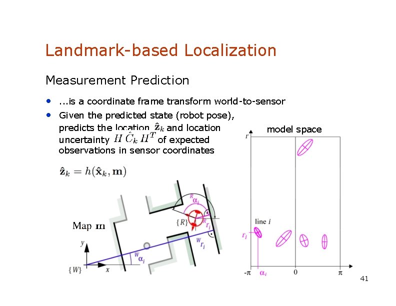 Landmark-based Localization Measurement Prediction • . . . is a coordinate frame transform world-to-sensor