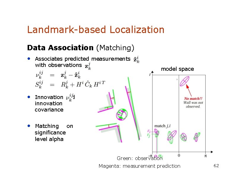 Landmark-based Localization Data Association (Matching) • Associates predicted measurements with observations model space •