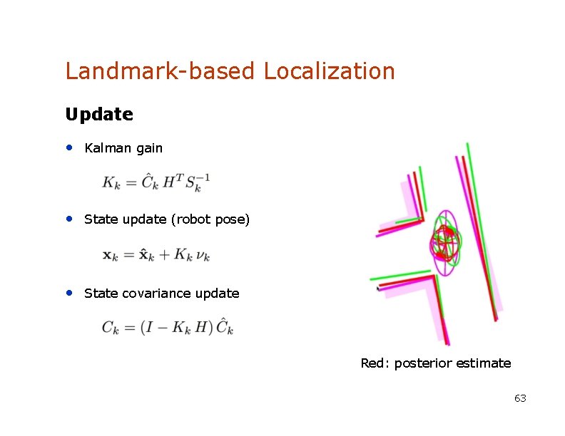 Landmark-based Localization Update • Kalman gain • State update (robot pose) • State covariance