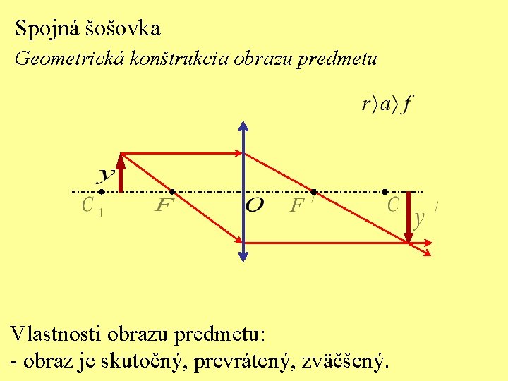 Spojná šošovka Geometrická konštrukcia obrazu predmetu Vlastnosti obrazu predmetu: - obraz je skutočný, prevrátený,