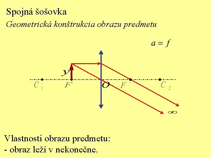 Spojná šošovka Geometrická konštrukcia obrazu predmetu Vlastnosti obrazu predmetu: - obraz leží v nekonečne.