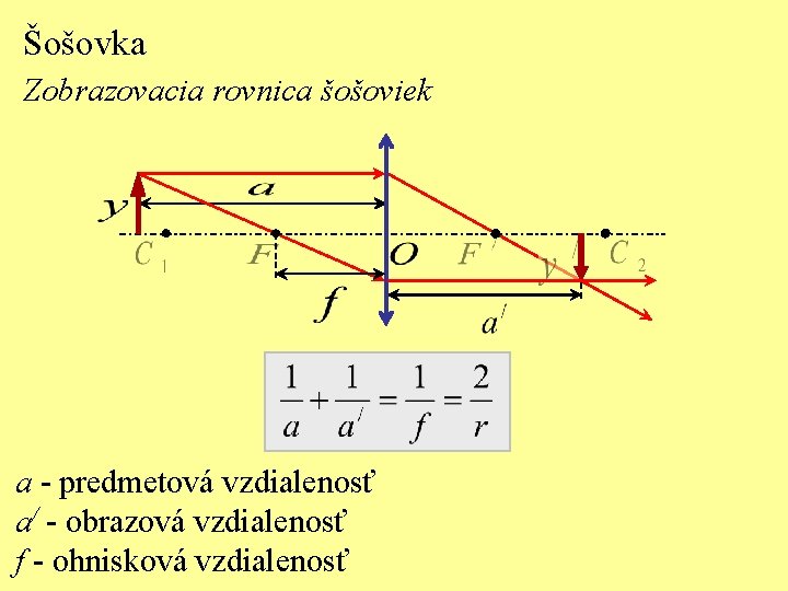 Šošovka Zobrazovacia rovnica šošoviek a - predmetová vzdialenosť a/ - obrazová vzdialenosť f -