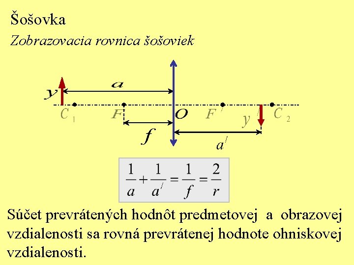 Šošovka Zobrazovacia rovnica šošoviek Súčet prevrátených hodnôt predmetovej a obrazovej vzdialenosti sa rovná prevrátenej