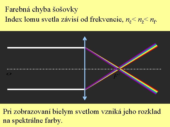 Farebná chyba šošovky Index lomu svetla závisí od frekvencie, nč< nž< nf. Pri zobrazovaní
