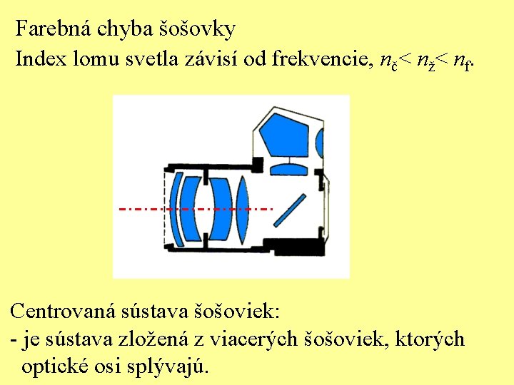 Farebná chyba šošovky Index lomu svetla závisí od frekvencie, nč< nž< nf. Centrovaná sústava