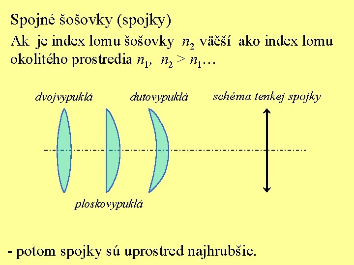 Spojné šošovky (spojky) Ak je index lomu šošovky n 2 väčší ako index lomu