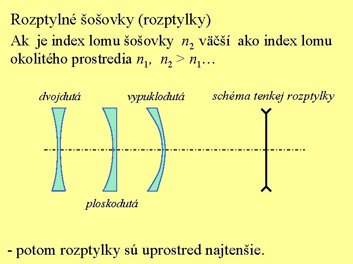 Rozptylné šošovky (rozptylky) Ak je index lomu šošovky n 2 väčší ako index lomu