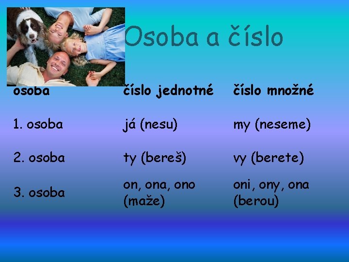 Osoba a číslo osoba číslo jednotné číslo množné 1. osoba já (nesu) my (neseme)