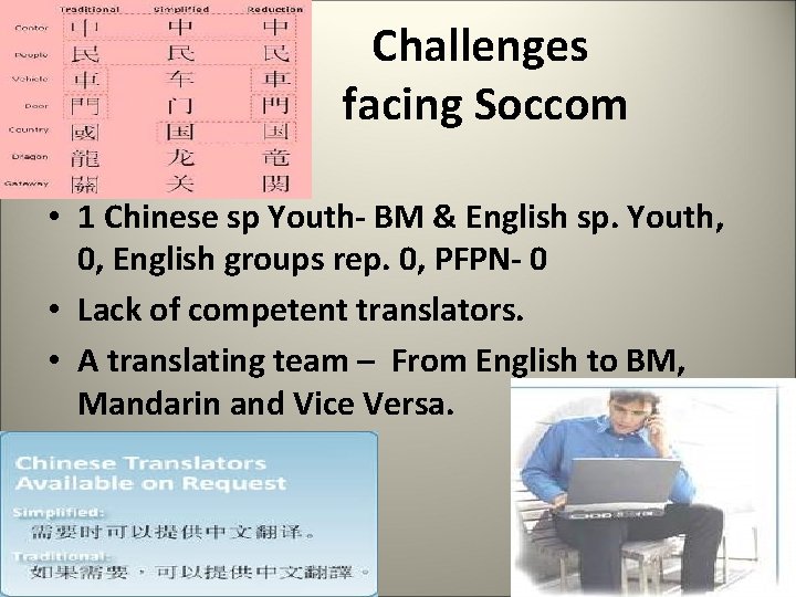  Challenges facing Soccom • 1 Chinese sp Youth- BM & English sp. Youth,