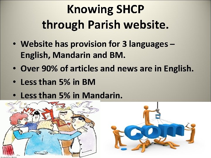 Knowing SHCP through Parish website. • Website has provision for 3 languages – English,