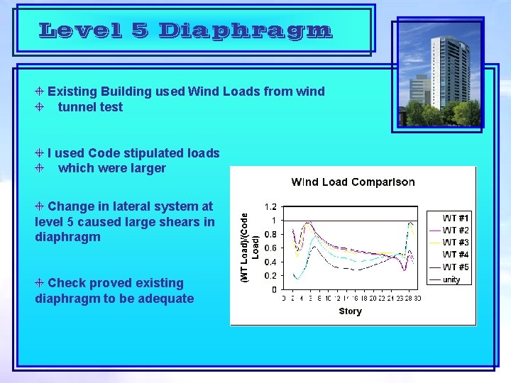 Level 5 Diaphragm Existing Building used Wind Loads from wind tunnel test I used
