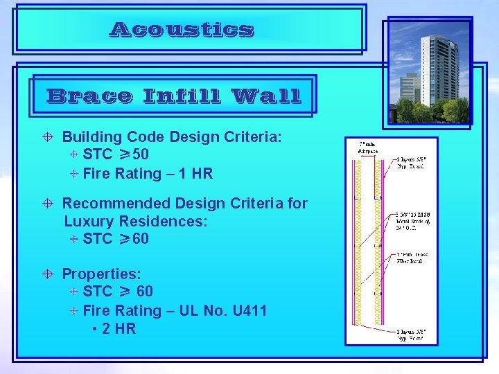 Acoustics Brace Infill Wall Building Code Design Criteria: STC 50 Fire Rating – 1